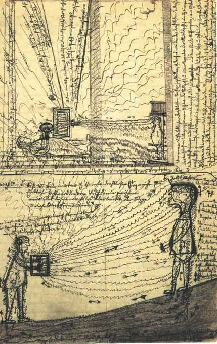 Mohr's-Influencing-Machine